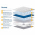 SleepSoul Harmony 1000 Pocket Sprung Tuffed Mattress